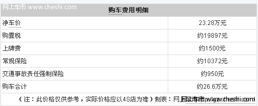 斯巴鲁森林人优惠4.5万 特价车数量有限