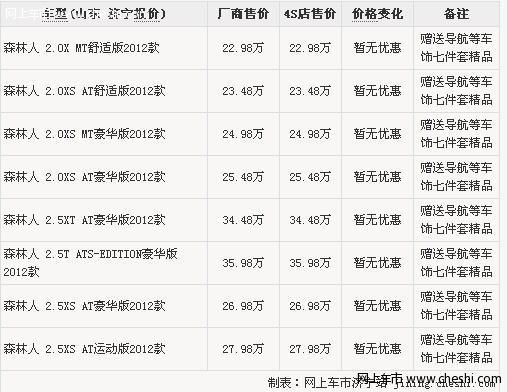 济宁中冀斯巴鲁森林人赠送导航7件精品