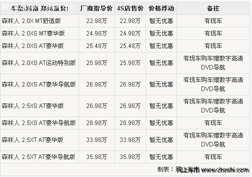 斯巴鲁森林人购车可获数字导航 需预定