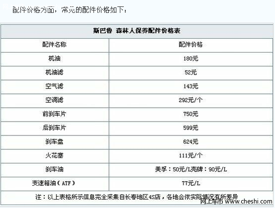 斯巴鲁森林人保养费用调查 常规保养294元