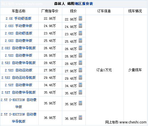 绵阳车市：新款森林人现车已到店 并提供拉力蓝色