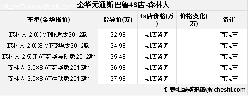 森林人进口提车感受（图）