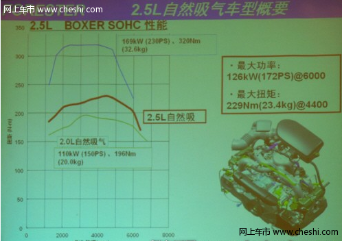 森林人2.5动力性能介绍（图）