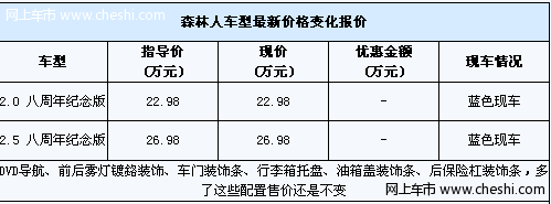 斯巴鲁森林人推出8周年纪念版 送配件