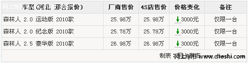 森林人百公里加速给力 斯巴鲁森林人仅限三台优惠3千