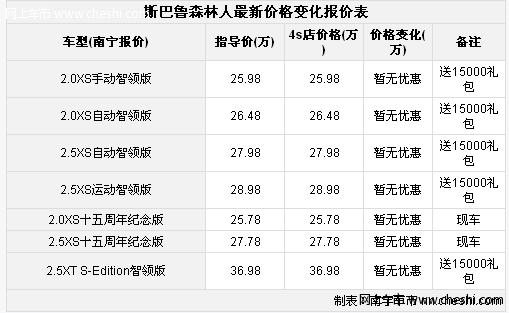 森林人百公里加速表现突出现车销售 另送万元礼包