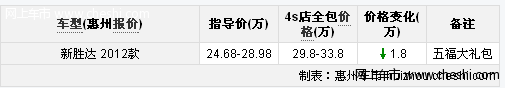 起亚索兰托惠州优惠1.8万元 赠送大礼包