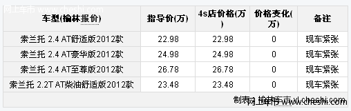 榆林阳光进口起亚 索兰托suv车型现车紧张