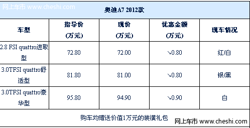 现金最高让9000元 奥迪A7红/白/银/黑色