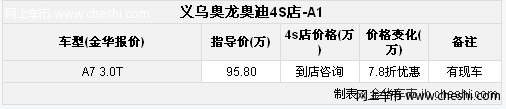 奥迪A7定位明确 指定车仅7.8折 有现车