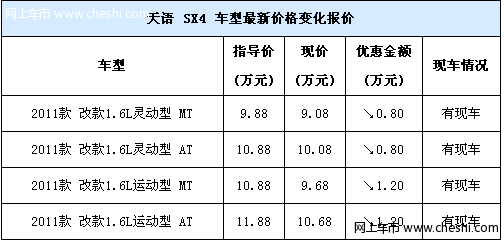 铃木天语SX4配置高优惠1.2万元 全系现车销售