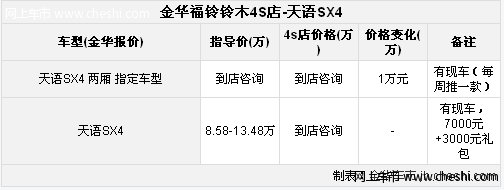 天语SX4配置丰富 指定车型优惠10000元