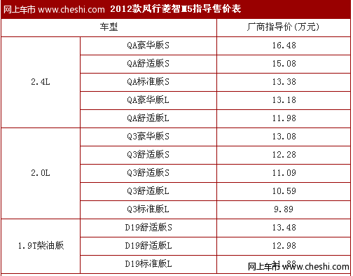 2012款风行菱智M5上市 售9.89-16.48万