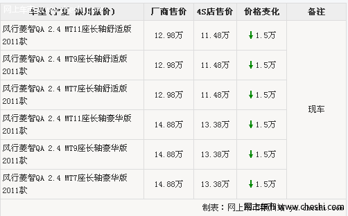 银川购风行菱智qa现金直降15000元 有现车