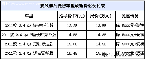 风行菱智2.4最高优惠5000元 赠送购车好礼