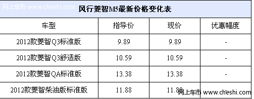 东风风行2012款菱智M5 售9.89万元起