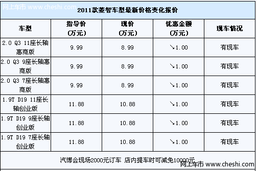 风行菱智轿车 提车优惠10000元