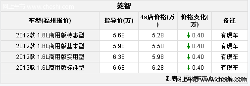 东风风行菱智1.6L尊享4千现金优惠 展厅现车供应