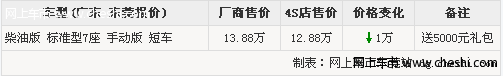 东风风行菱智4s店 优惠1万 送5000元礼包