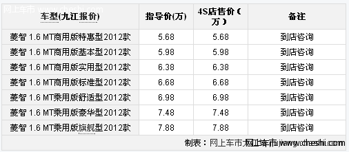 九江风行菱智1.6L平价销售中 店内现车