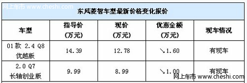 购东风风行菱智q7最高钜惠16000元 送万里油！