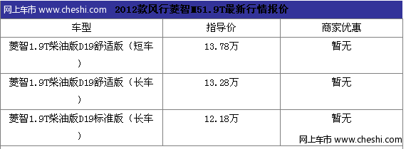 2012款风行菱智M5系列1.9T柴油版正式上市