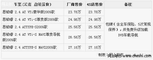 思铂睿购车送5次保养并免费升级导航