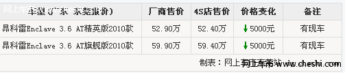 东莞别克昂科雷商务车全系优惠5000元 送礼包