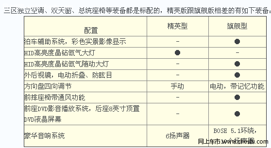 昂科雷3.6配置介绍