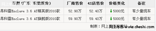 2010款别克昂科雷上市 实拍车型配置变化