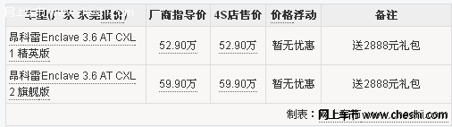 昂科雷配置全面东莞送2888元礼包 现车充足