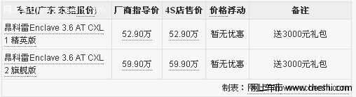 2011别克昂科雷东莞送3000元礼包 现车少