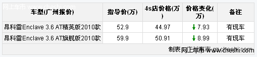 别克昂科雷最高8.5折优惠 店内少量现车