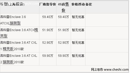 上海昂科雷现车销售无优惠 最低售51.90万