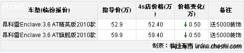 购别克昂科雷经销商优惠5000现金另送5000装饰