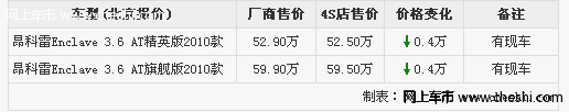 进口别克昂科雷经销商现车充足 全系直降4千元