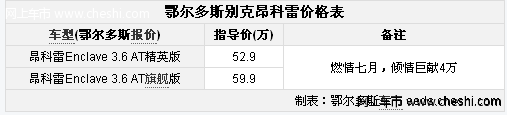 q7竞争对手鄂尔多斯别克昂科雷燃情七月 钜惠4万元