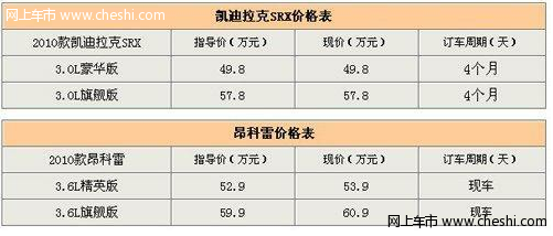 大块头的对话！凯迪拉克SRX与昂科雷对比价格