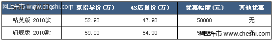 进口别克昂科雷3.6直降5万 现车足颜色全