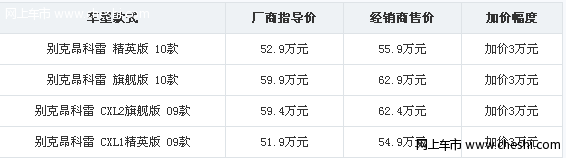 q5竞争对手别克昂科雷西安加价3万元 提车需等半个月