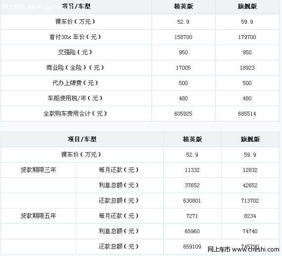 别克昂科雷购车及贷款购车费用明细