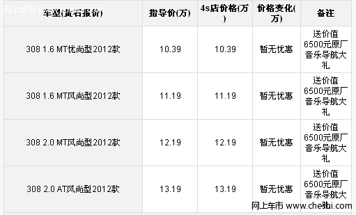 购东风标致308 即享6500元音乐导航礼