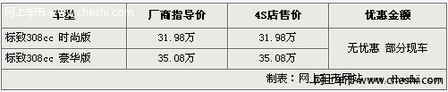 进口标致308cc少量现车 全系无现金优惠