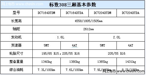 仅仅是外壳变大 国产标致308参数曝光