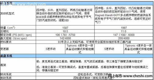 国产标致308配置曝光