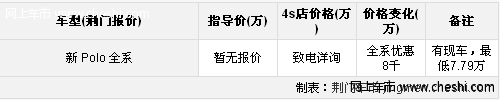 上海大众新POLO全系优惠8千 最低7.79万