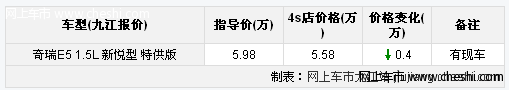 九江奇瑞E5新悦型特供版 售价5.58万元