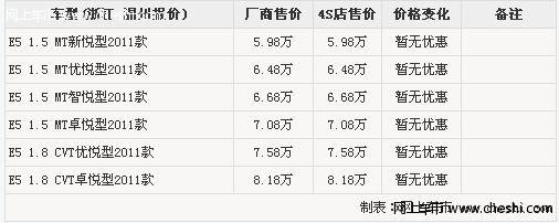 奇瑞E5宝石灰缤纷温州上市科技与爱心齐献浙江