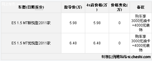 日照购奇瑞E5 享3000元油卡4000元内饰装饰