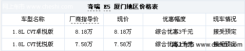 奇瑞E5按揭首付1.5万元 综合优惠3千元